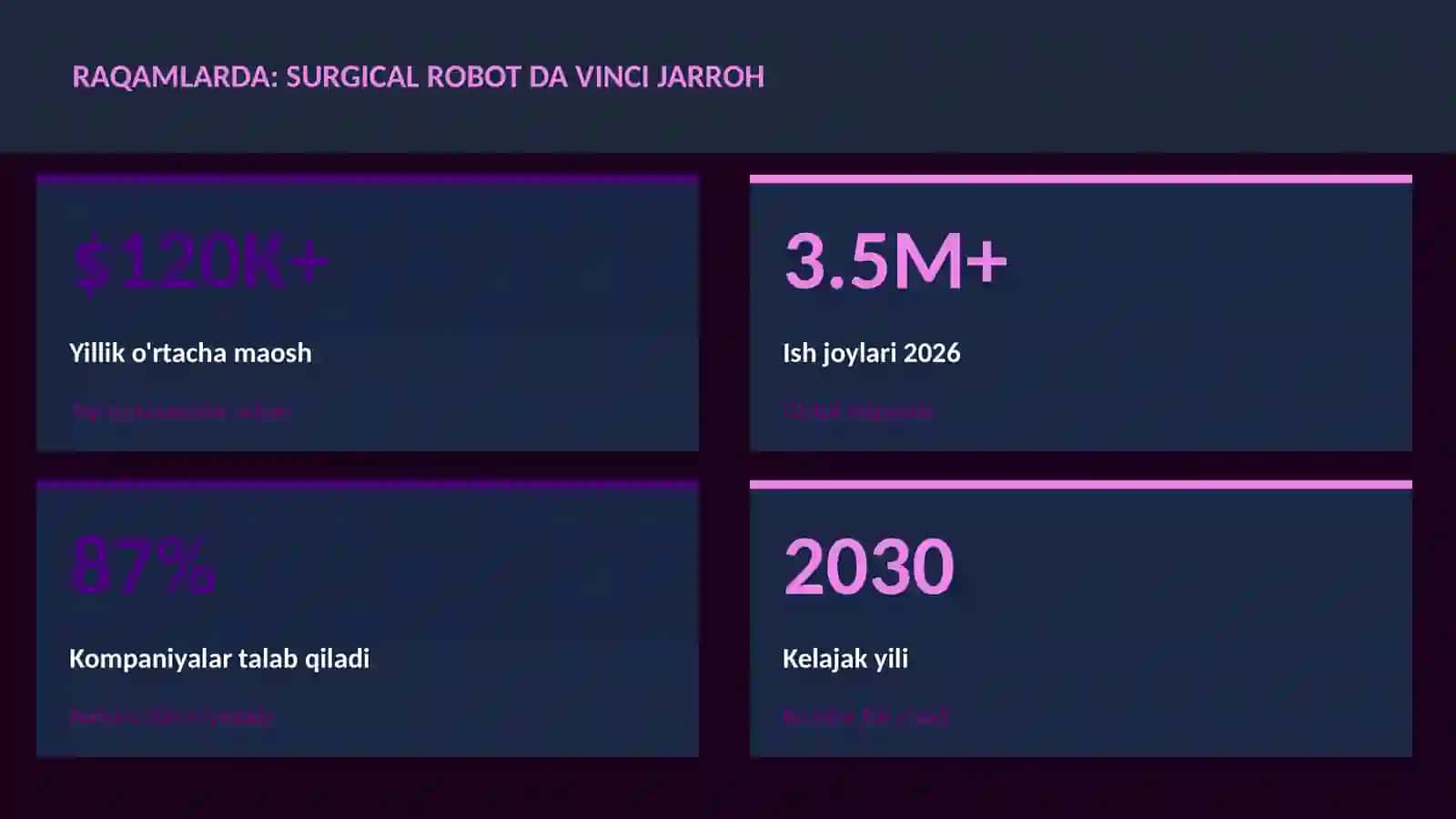 Surgical robot Da Vinci jarroh 3