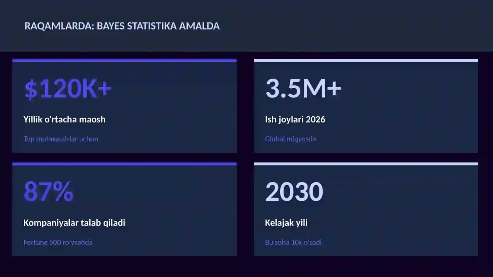 Bayes statistika amalda 3