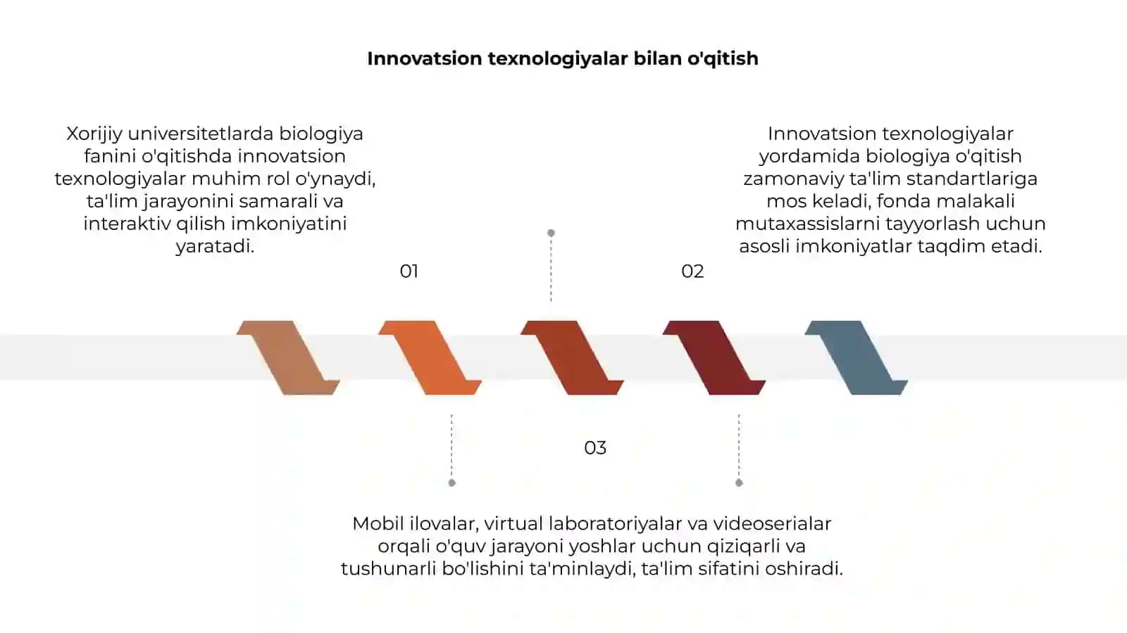 Xorijiy universitetlarda biologiya fanini oqitish tizimi 3