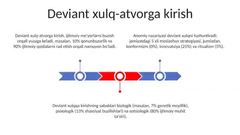 Deviant xulq-atvorga kirish 3