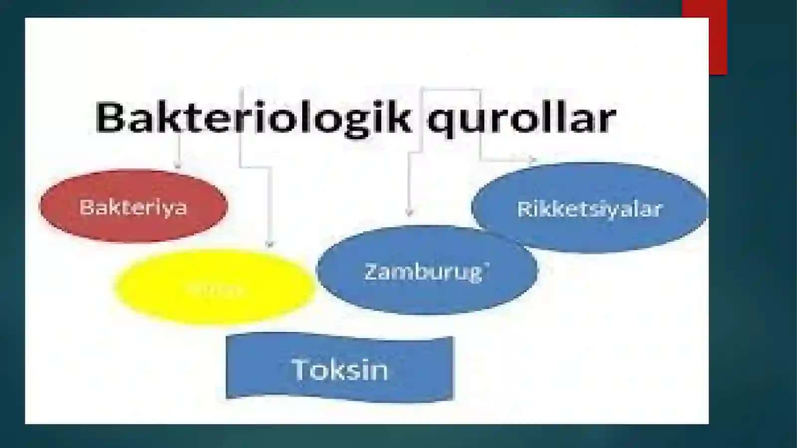 BAKTERIOLOGIK(BIOLOGIK)VOSITALAR BILAN ZARARLANGAN O’CHOQDA EPEDEMIYAGA QARSHI CHORA-TADBIRLAR 3
