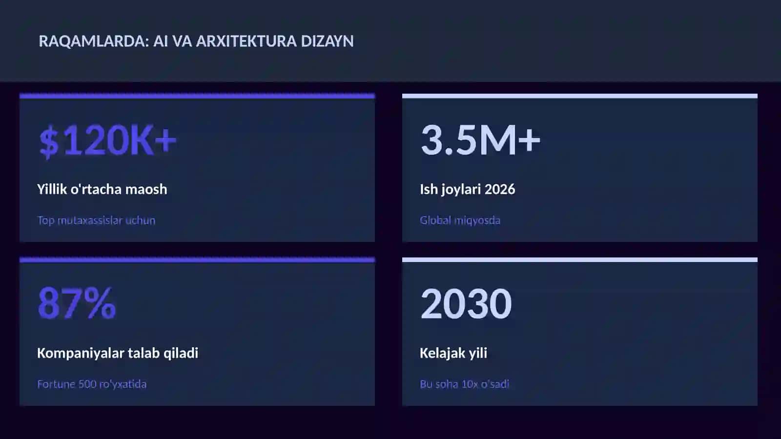 SUN'IY INTELLEKT ASOSLARI 3