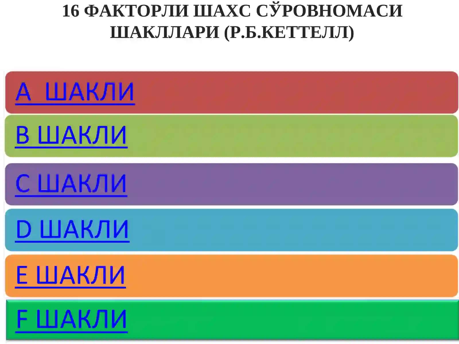 ШАХСНИ ПСИХОДИАГНОСТИК БАҲОЛАШ:16 ФАКТОРЛИ ШАХС СЎРОВНОМАСИ ШАКЛЛАРИ (Р.Б.КЕТТЕЛЛ) 3