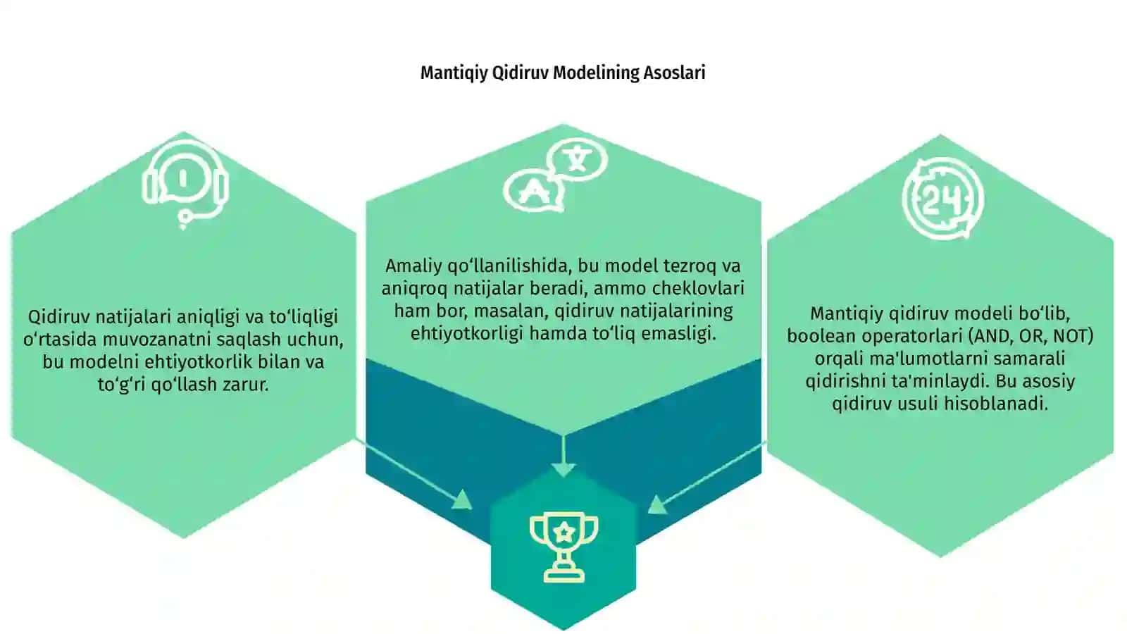 Mantiqiy qidiruv modeli 3