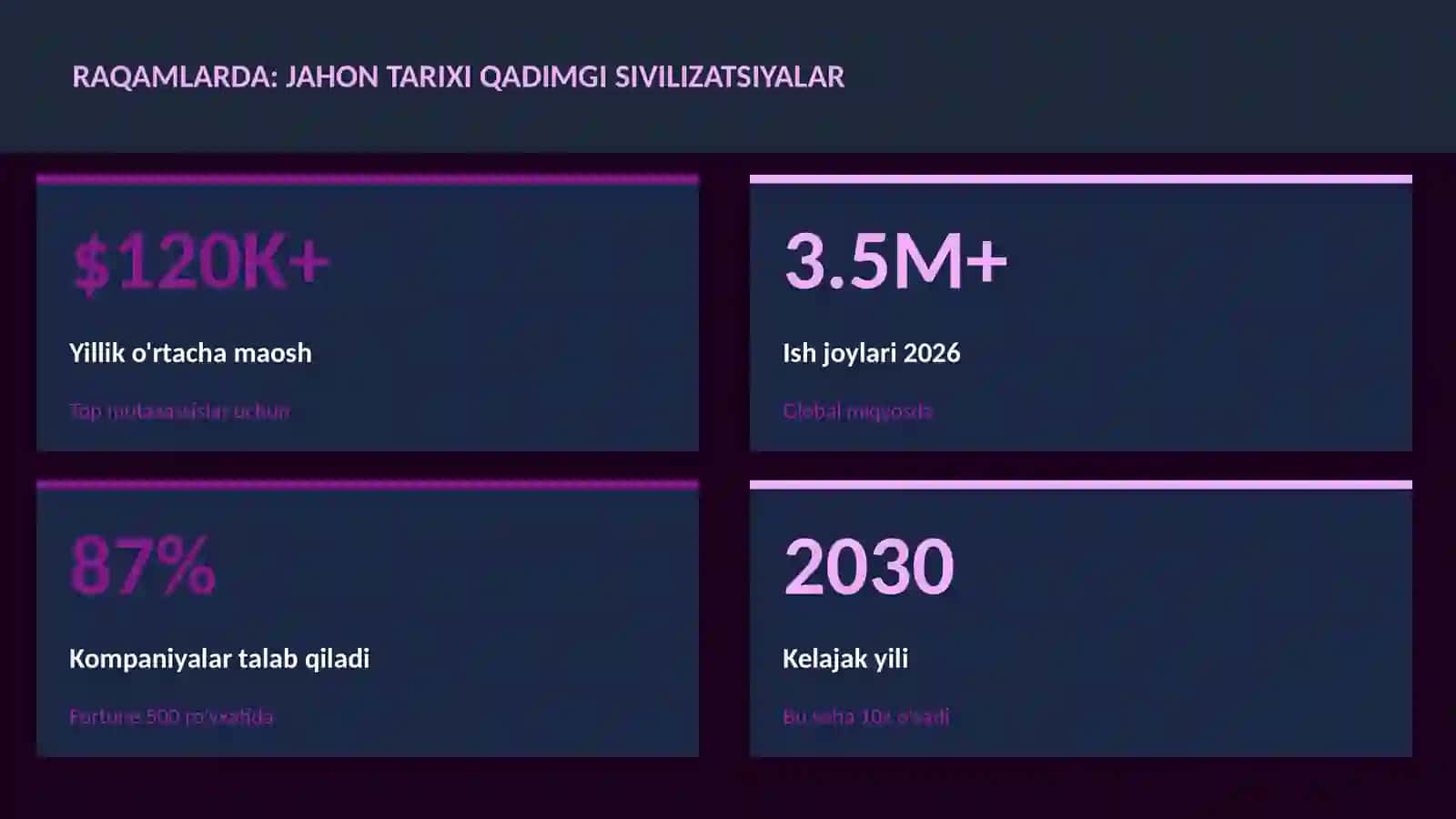 Jahon tarixi qadimgi sivilizatsiyalar 3