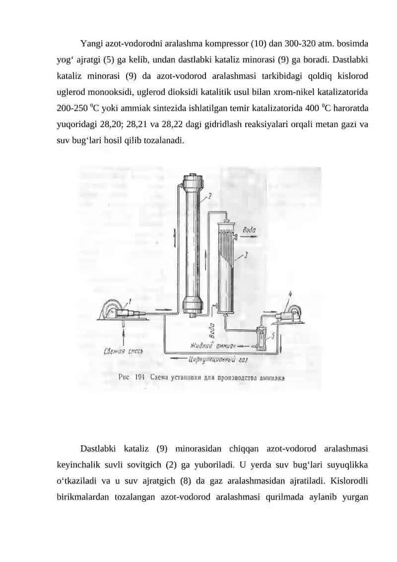 Ammiak sintezi qurilmalari 3