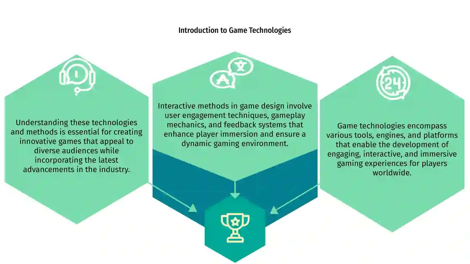 Game technologies and interactive methods 3