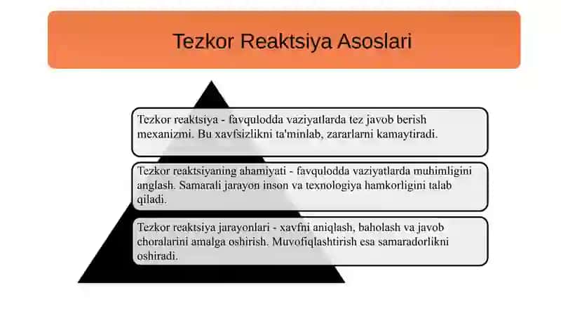 Nizoli vaziyatni boshqarish 3