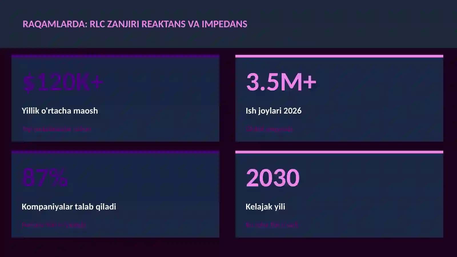 RLC zanjiri reaktans va impedans 3