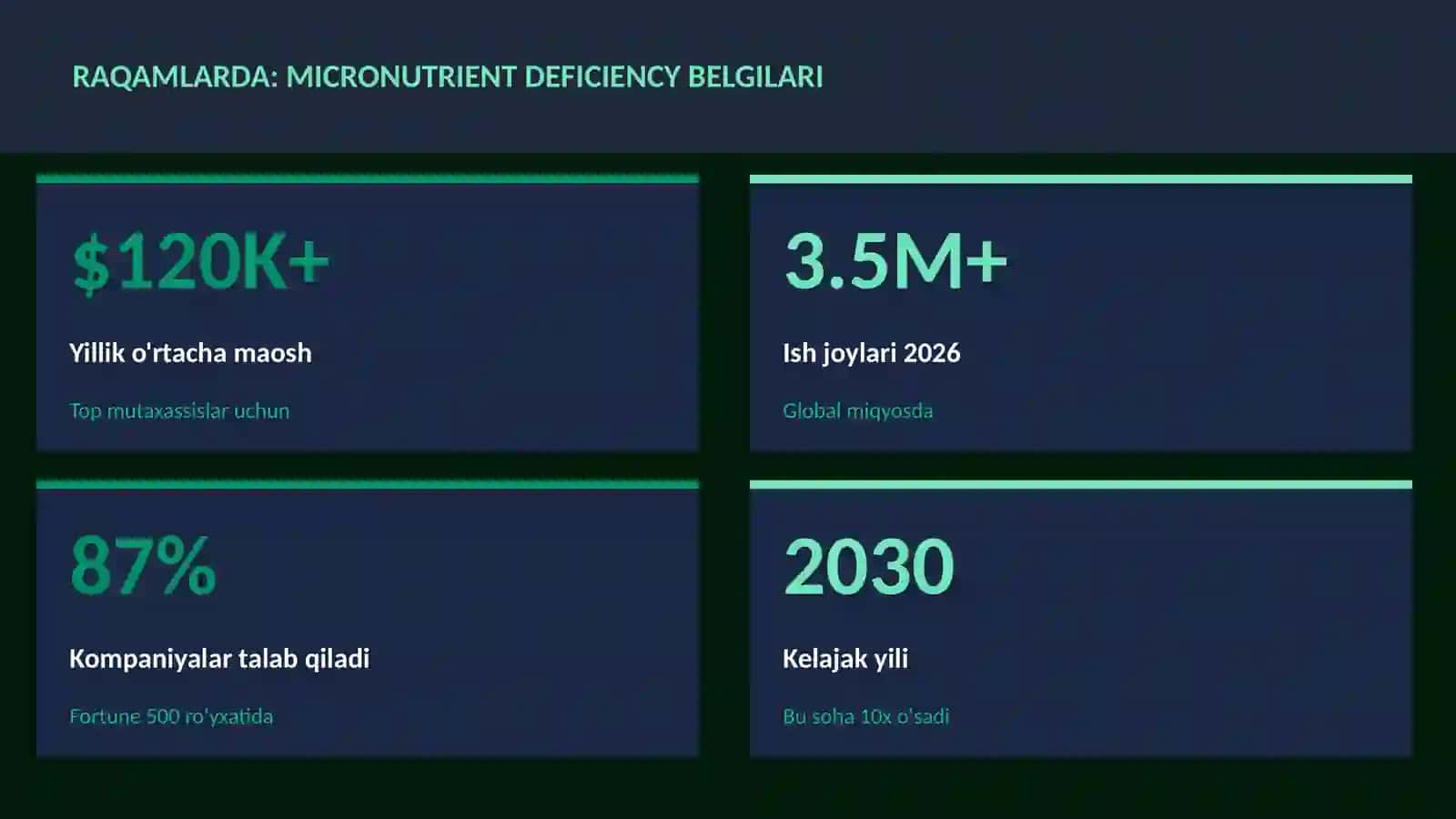 Micronutrient deficiency belgilari 3