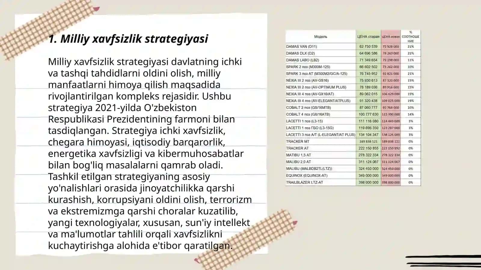 Milliy xavfsizlikni ta'minlash borasida amalga oshirilayotgan ishlar 3