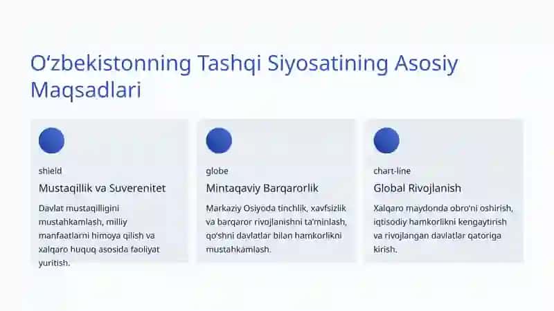 Mustaqillikdan Global Maydonga 3