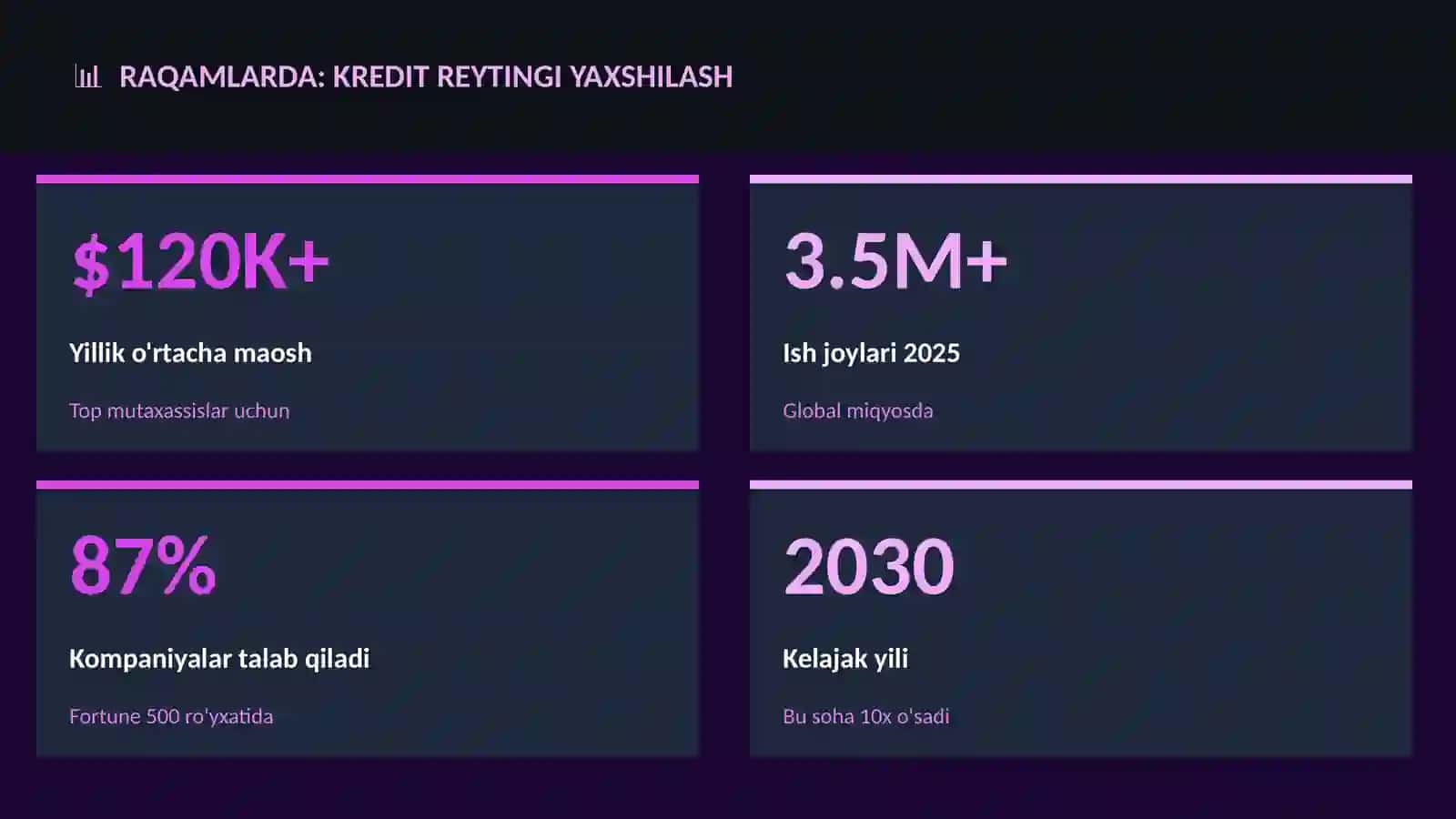 Kredit reytingi yaxshilash 3