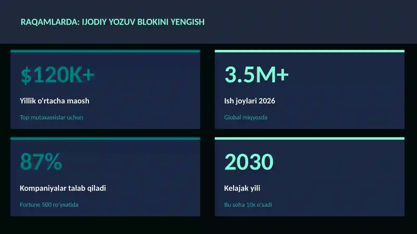 ADABIYOT VA YOZUV 3