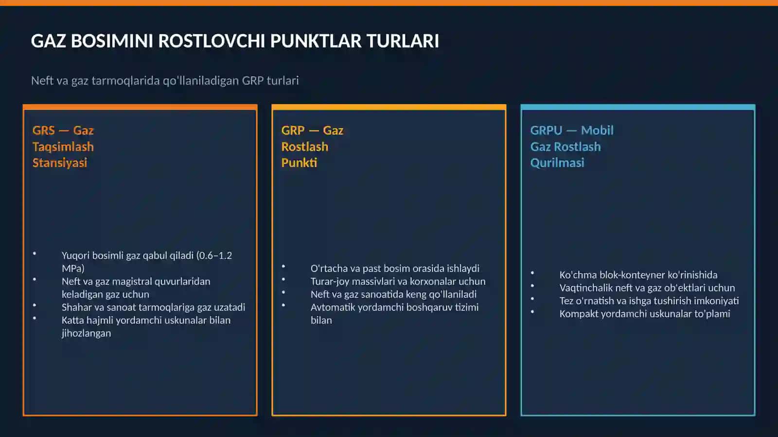 Gaz bosimini rostlavchi punktlarining yordamchi uskunalari prezentatsiya 3