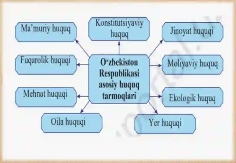 HUQUQNING MOHIYATI HAQIDAGI NAZARIYALAR 3