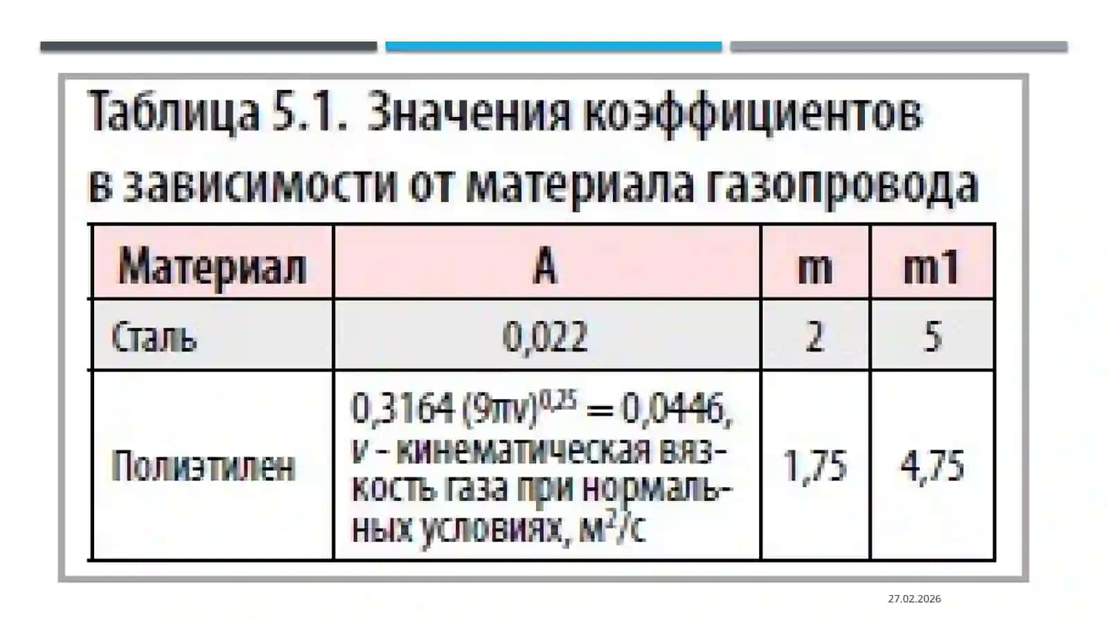 Методы гидравлического расчета газопроводов 3