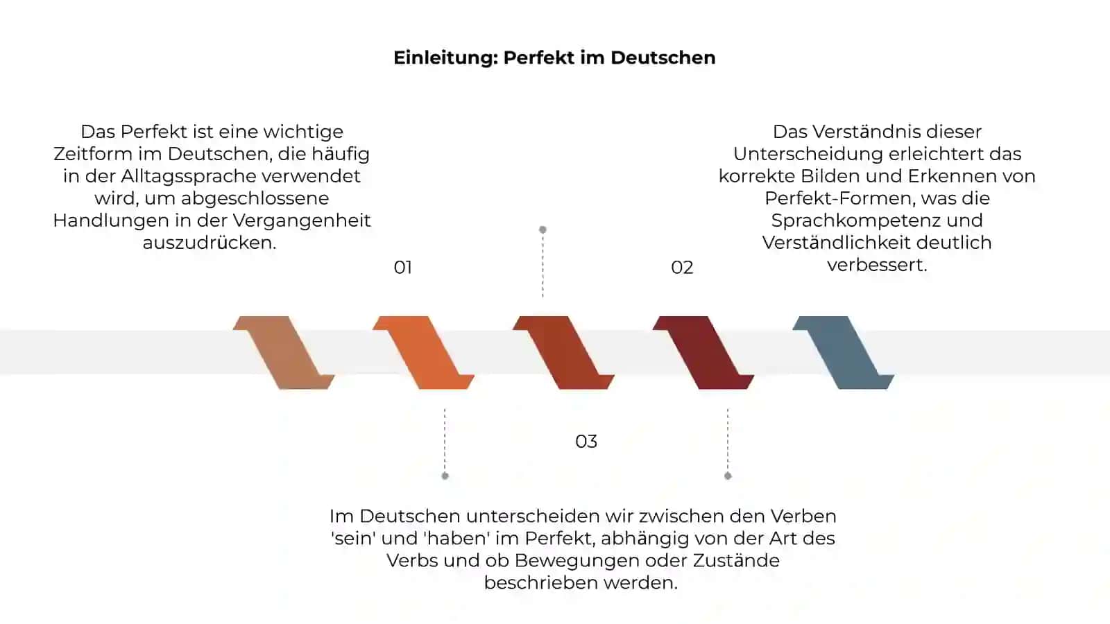 Unterschied zwischen "sein" und "haben" im Perfekt 3