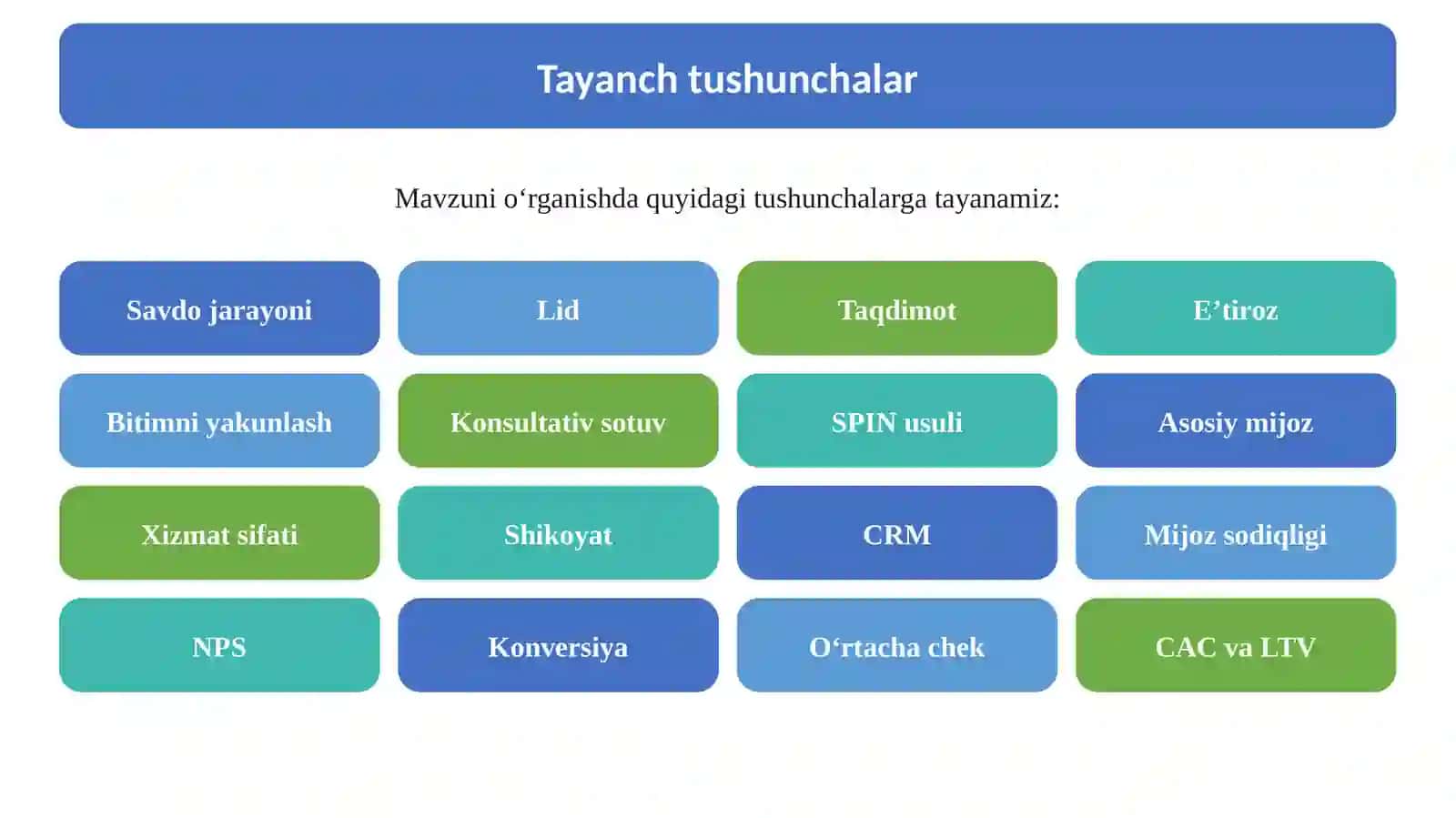 9-Mavzu. Savdo jarayonini tashkil etish va mijozlar bilan ishlash. 3
