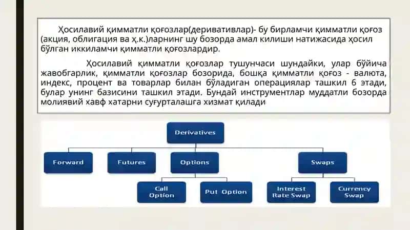 Молиявий деривативлар 3