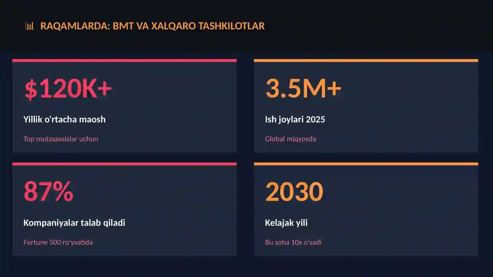 BMT va xalqaro tashkilotlar 3