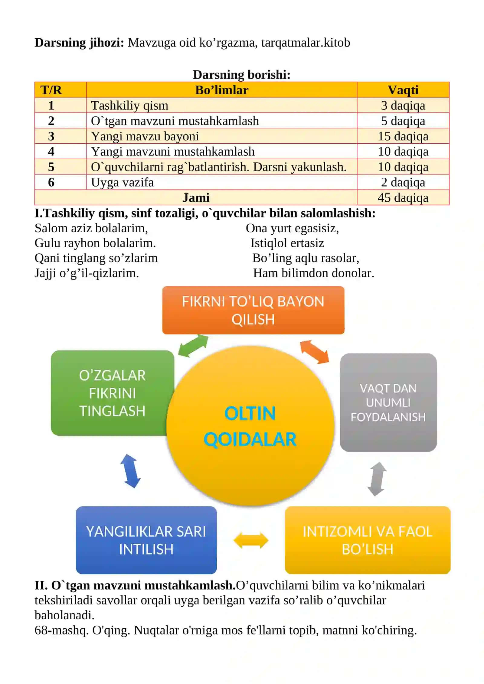 Fe’lning talafuzi va imlosi mavzusida 3-sinf Ona tili fanidan dars ishlanmasi 3