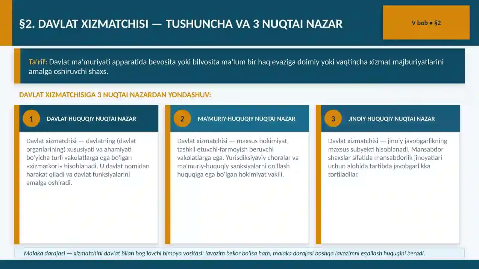 DAVLAT XIZMATCHISI 3