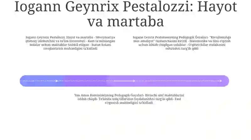 Iogann Genrix Pestolossiyning Pedogogik Ĝoyalari 3