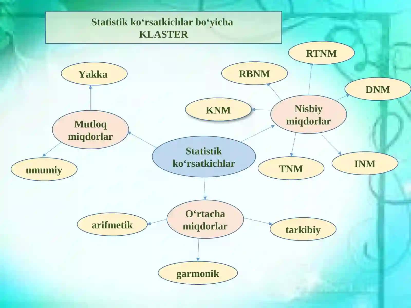 TASVIRIY STATISTIKA KO`RSATKICHLAR 3
