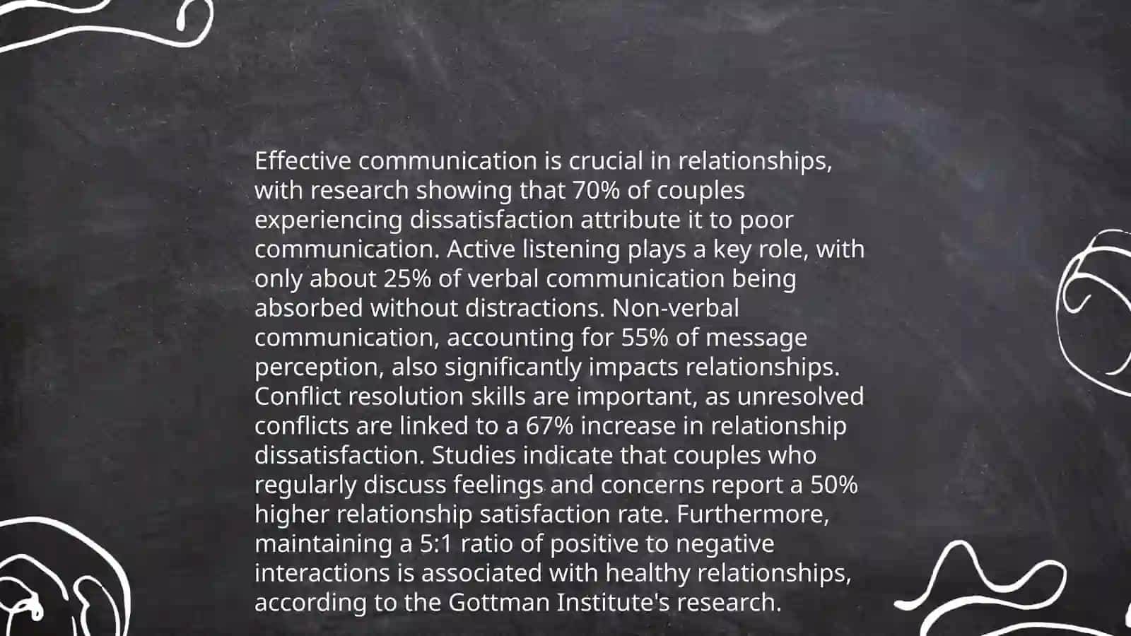 Communication in Relationships 3