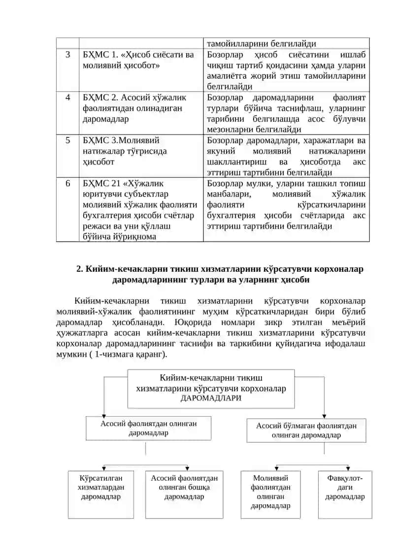 Маиший хизматларни кўрсатувчи субъектларда бухгалтерия ҳисоби 3
