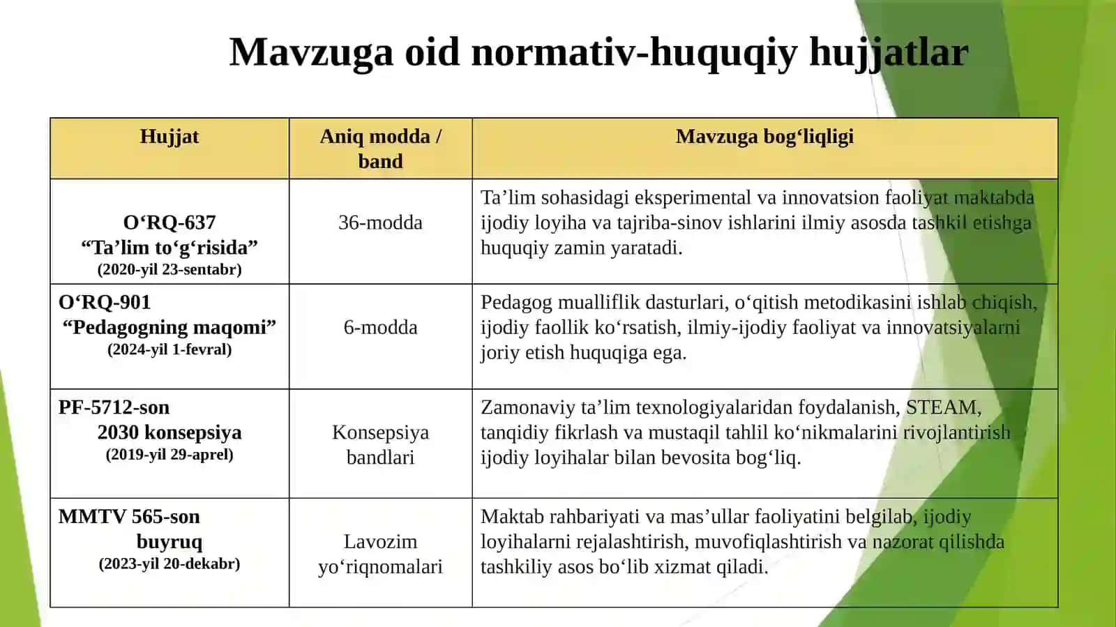 MAKTABDA IJODIY LOYIHALARNI AMALGA OSHIRISH 3
