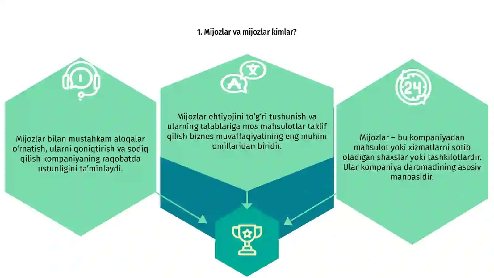 Mijozlar va mijozlar kimlar? 3