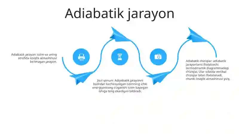 Adiabata Tenglamalarini Keltirib Chiqarish.Joul Qonuni 3