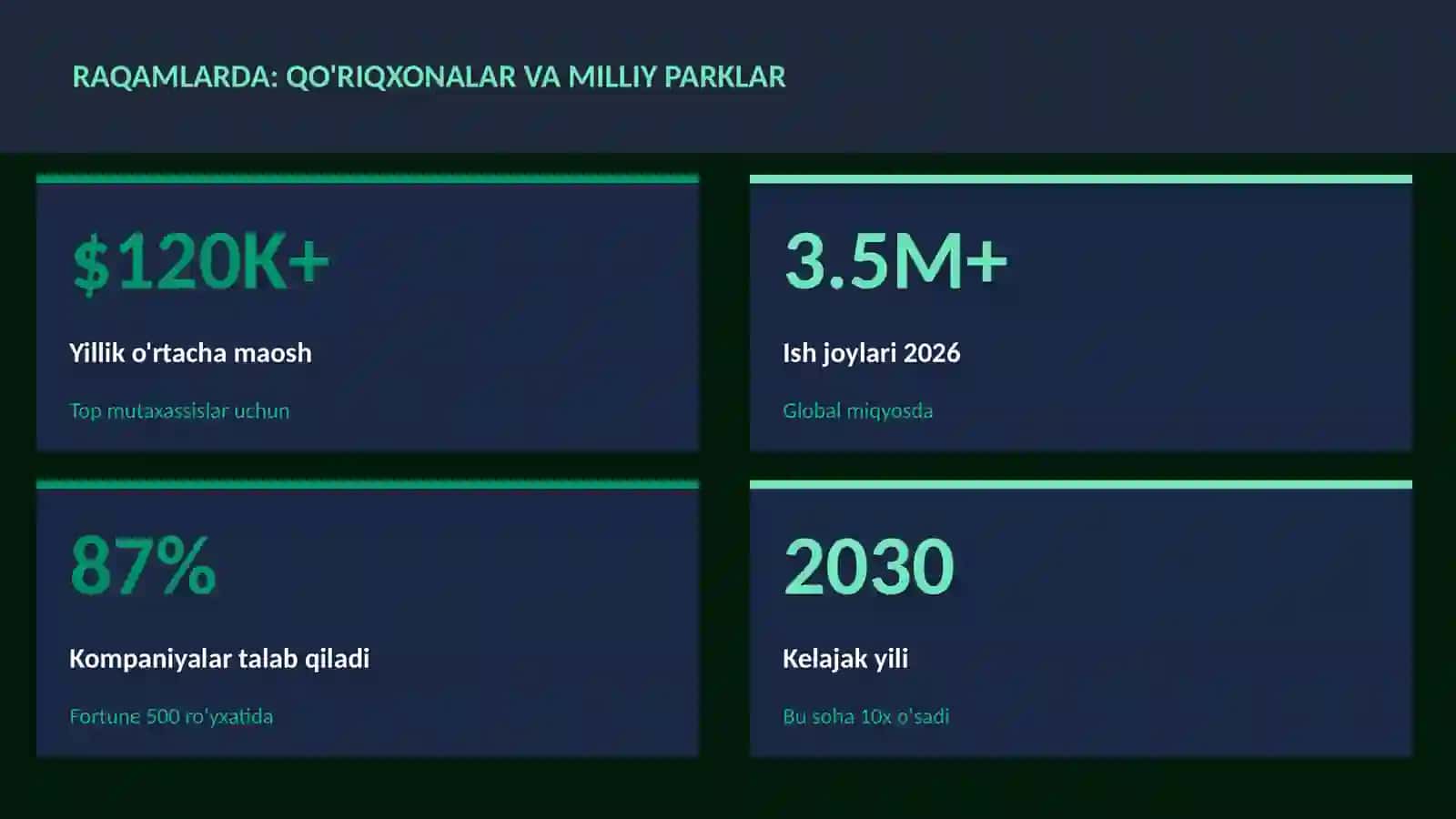 Qo'riqxonalar va milliy parklar 3