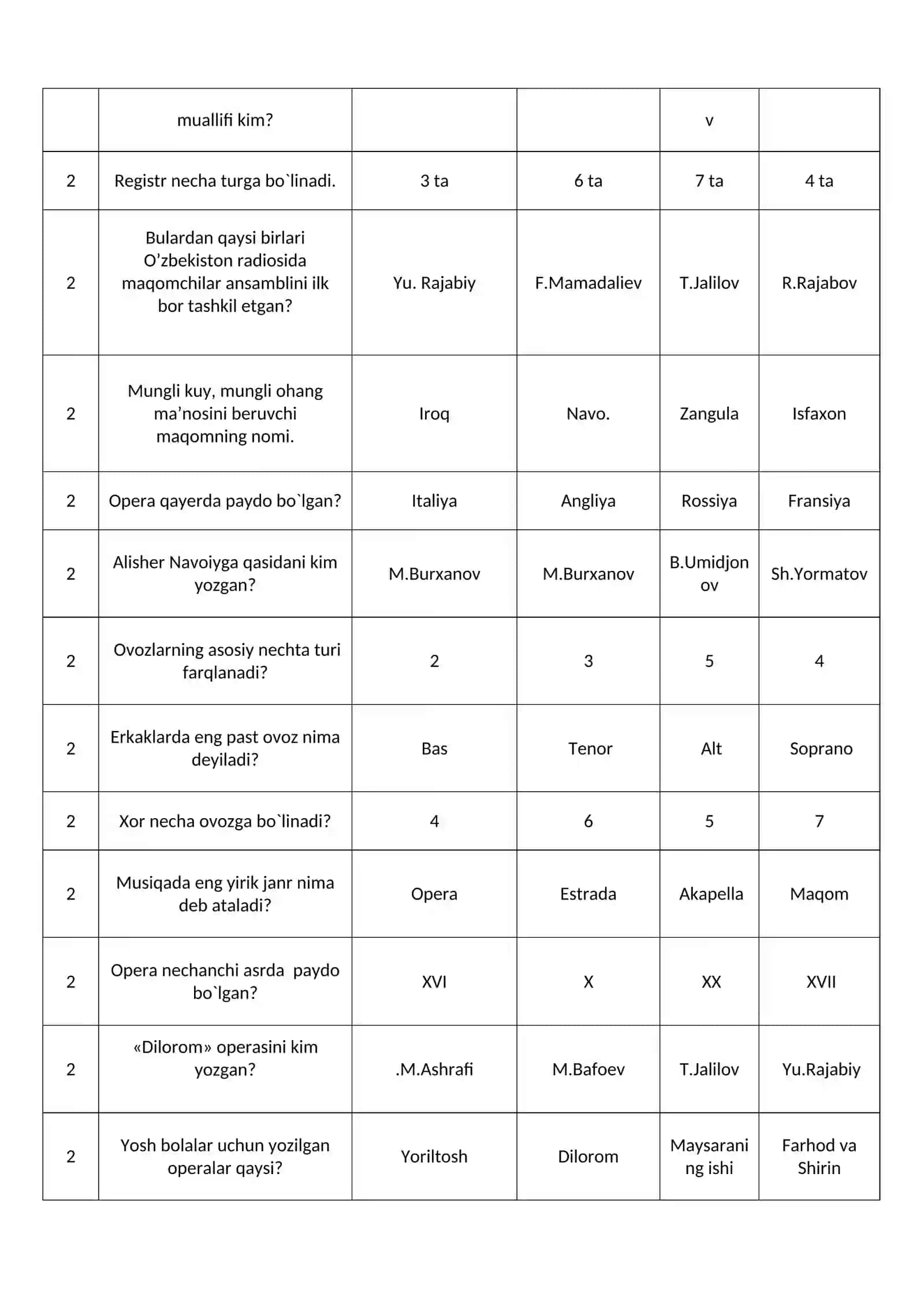 Vokal va zamonaviy musiqa 3