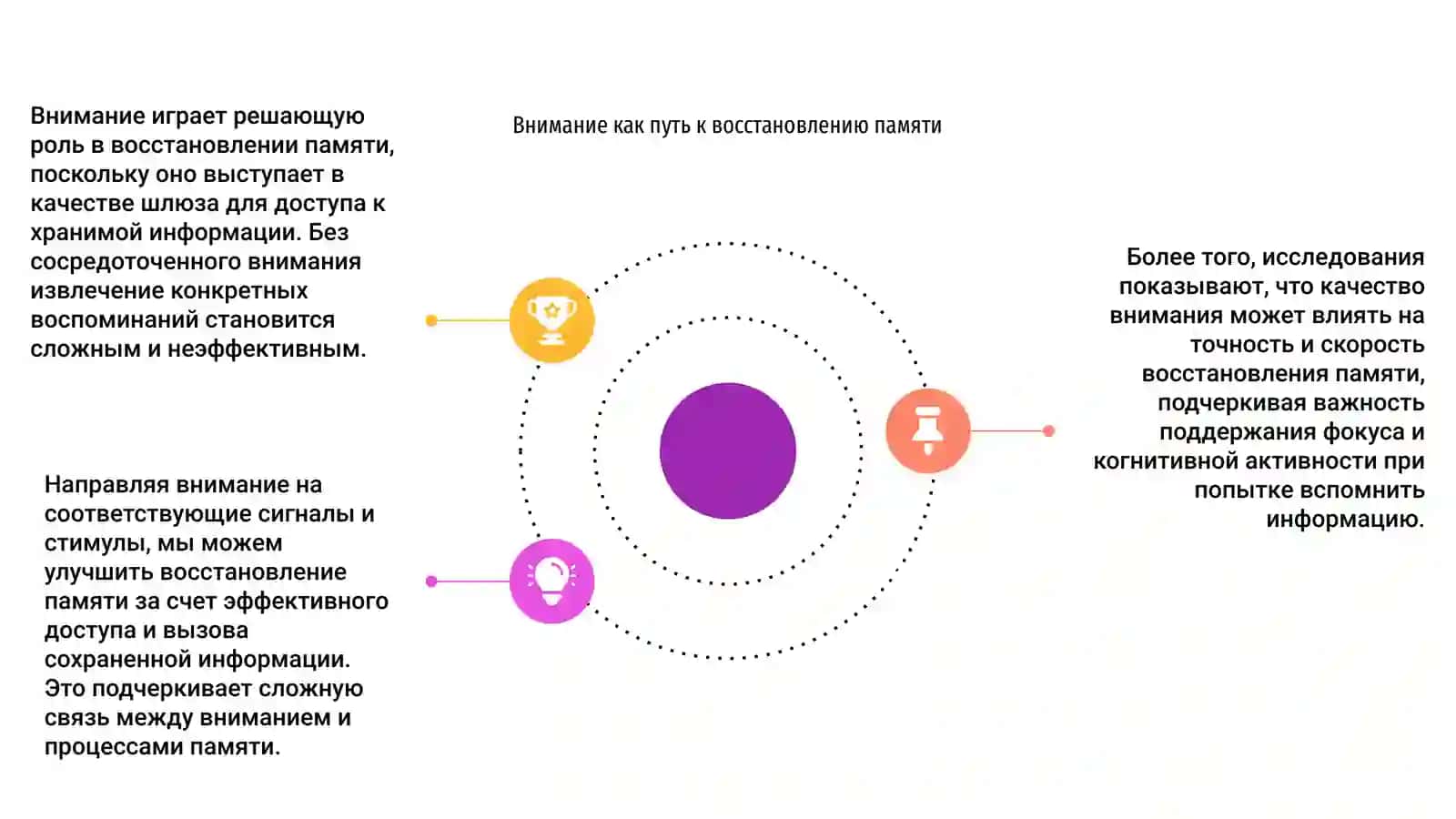 Внимание и память 3