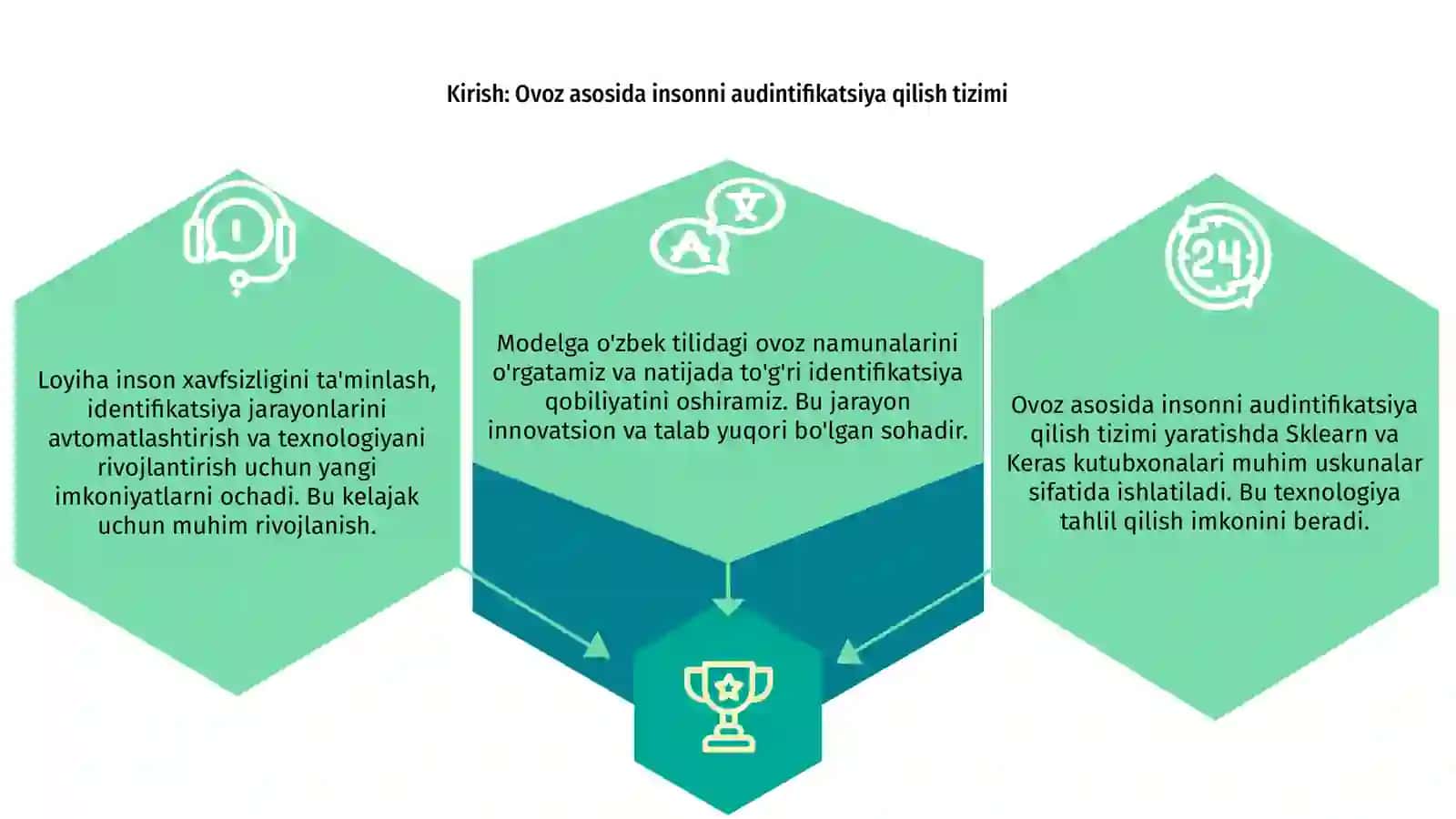 Ovoz asosida insonni audintifikatsiya qilish tizimi 3