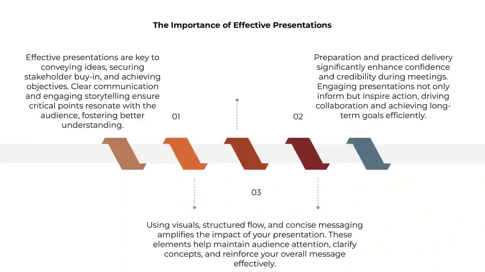 The Importance of Effective Presentations 3