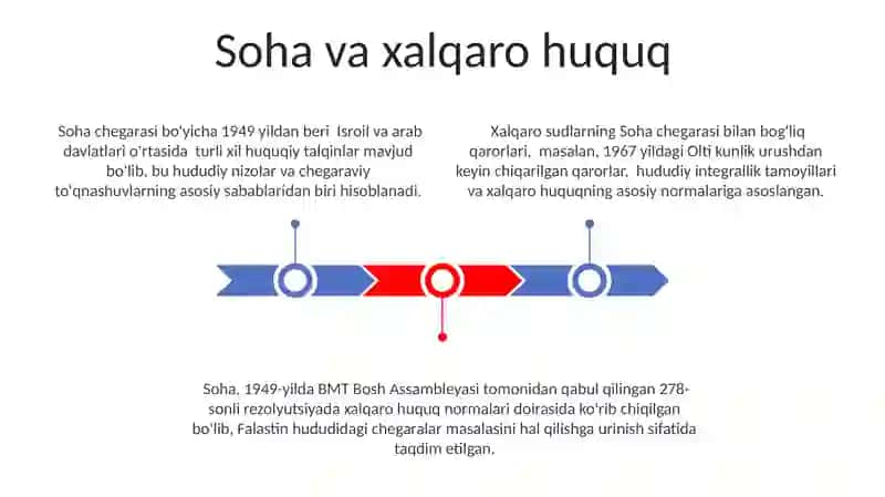 Soha to'g'risida tushuncha. Jordan chizig'i 3