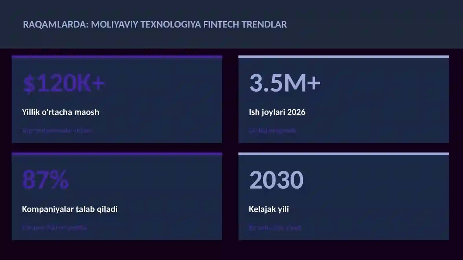 Moliyaviy texnologiya fintech trendlar 3
