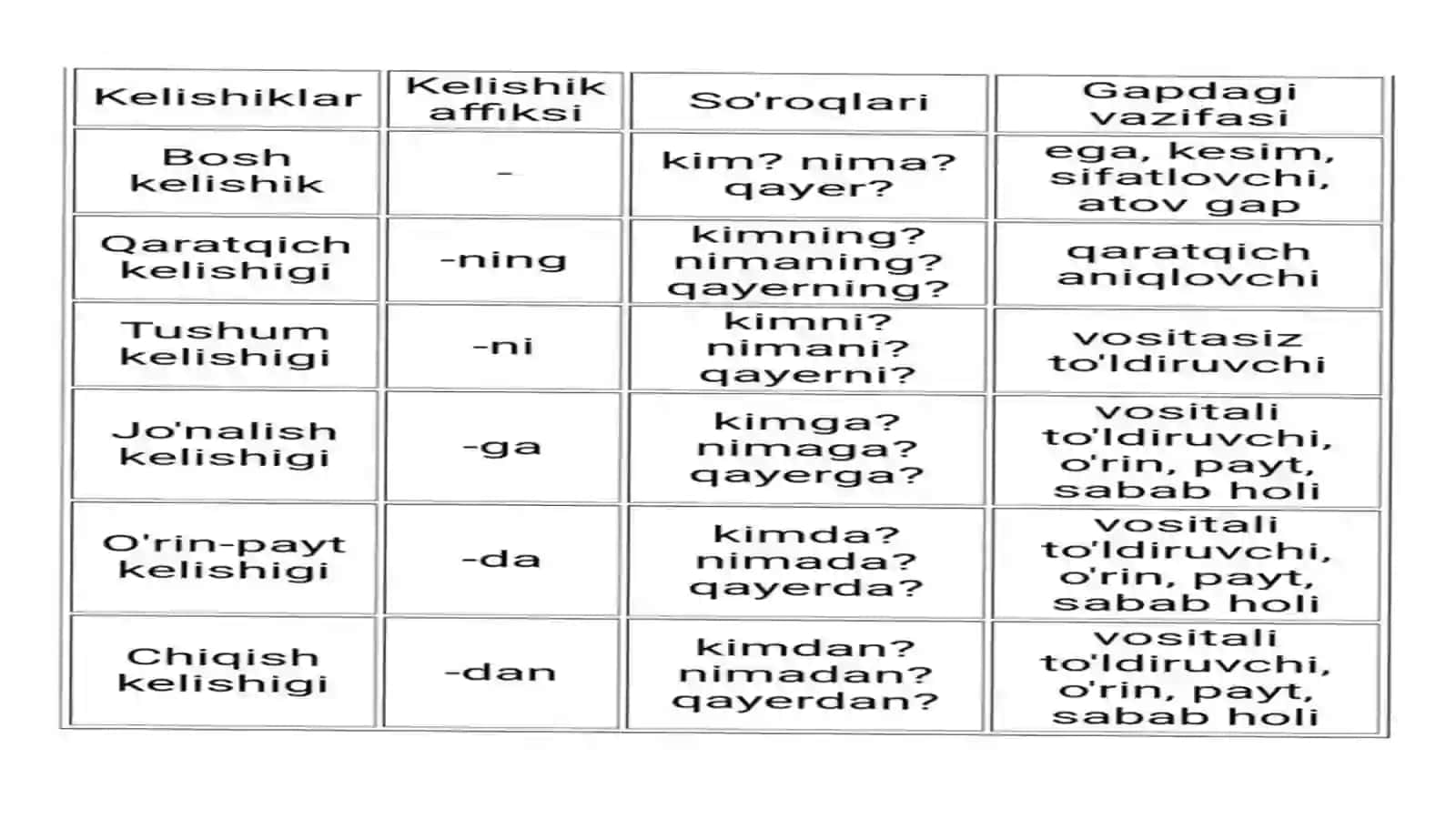 Kelishiklar 3