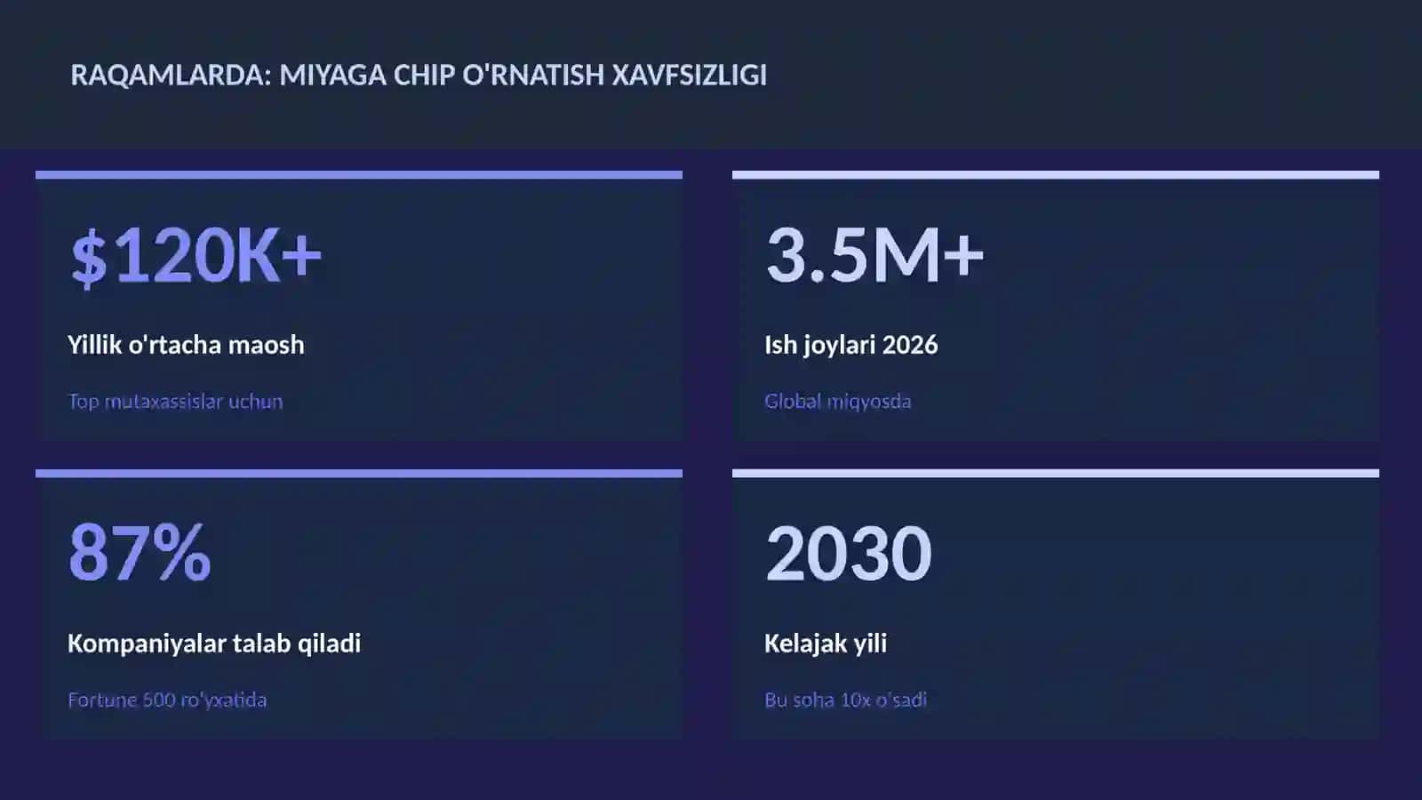 NEYROTEXNOLOGIYA VA MIYA 3
