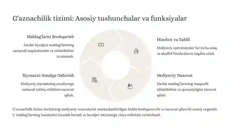 Gʻaznachilik tizimini moliyaviy nazoratni rivojlantirishning ahamiyati 3