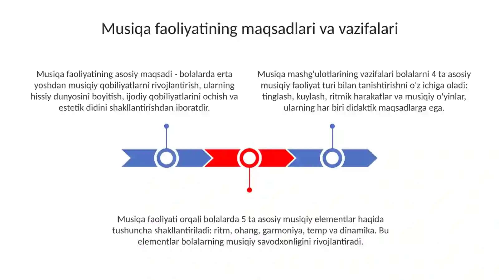 Musiqa Mashg'ulotlari Organizatsiyasi 3