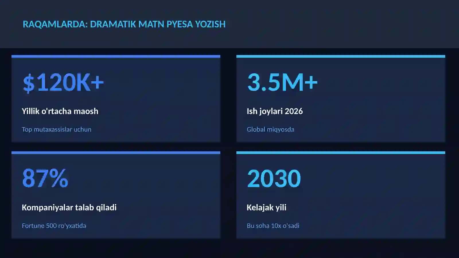 Dramatik matn pyesa yozish 3