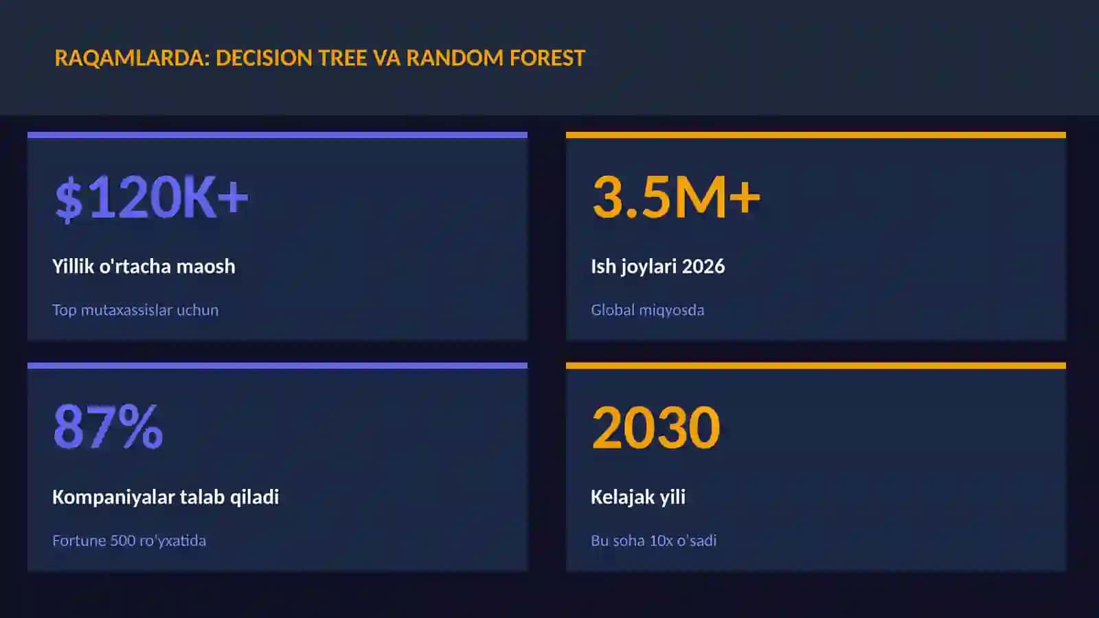 DATA SCIENCE VA TAHLIL 3
