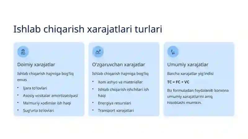 Davr Xarajatlari: Ishlab chiqarish xarajatlarining asosiy tushunchalari va turlari 3