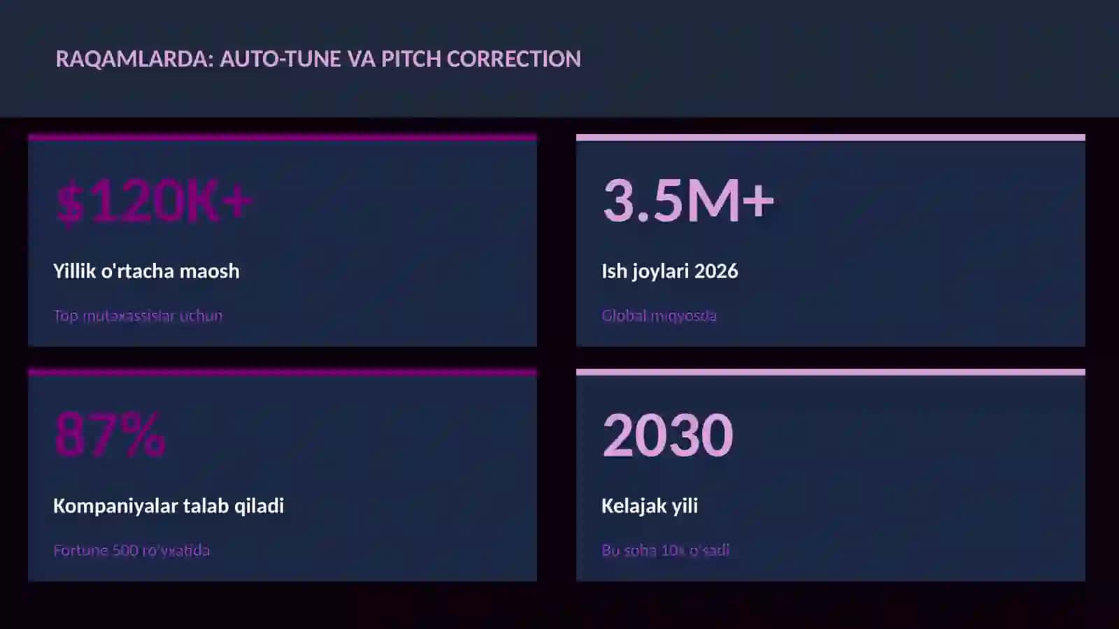 MUSIQA VA AUDIO TEXNOLOGIYALAR 3