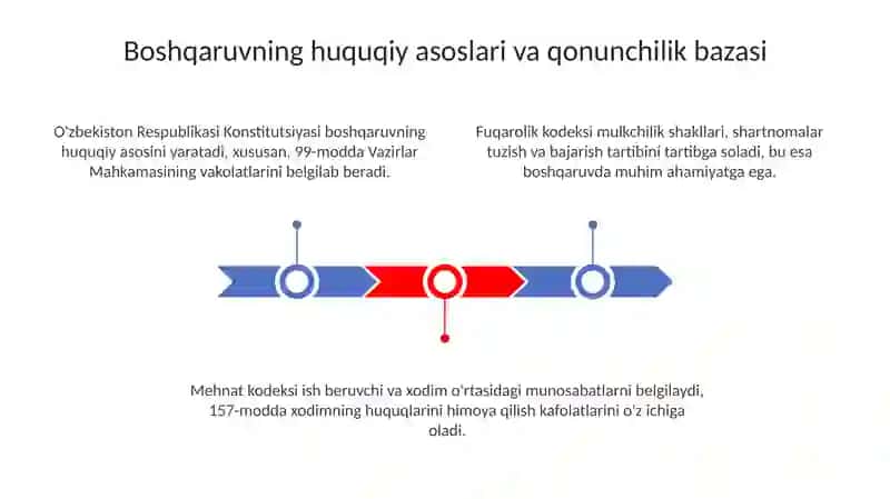 Boshqarishning huquqiy asoslari 3